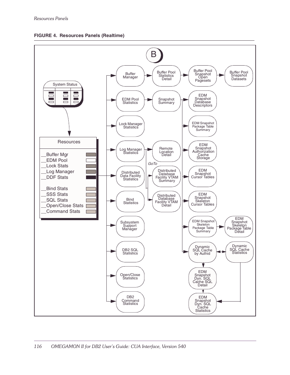 Figure 4, Resources panels (realtime) | Candle-lite DB2 User Manual | Page 116 / 132