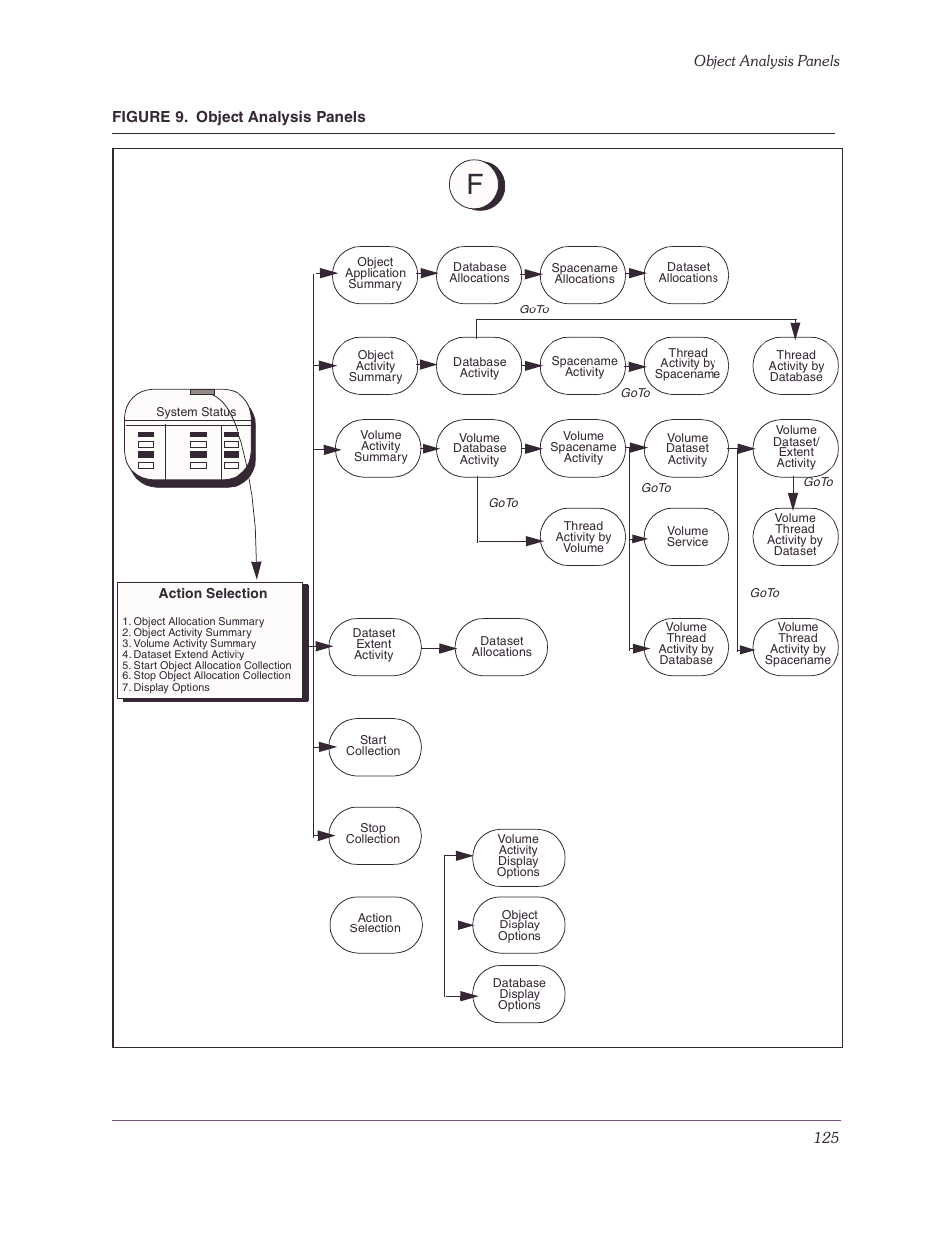 Figure 9, Object analysis panels | Candle-lite DB2 User Manual | Page 125 / 132