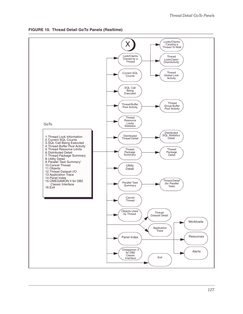 Figure 10, Thread detail goto panels (realtime) | Candle-lite DB2 User Manual | Page 127 / 132