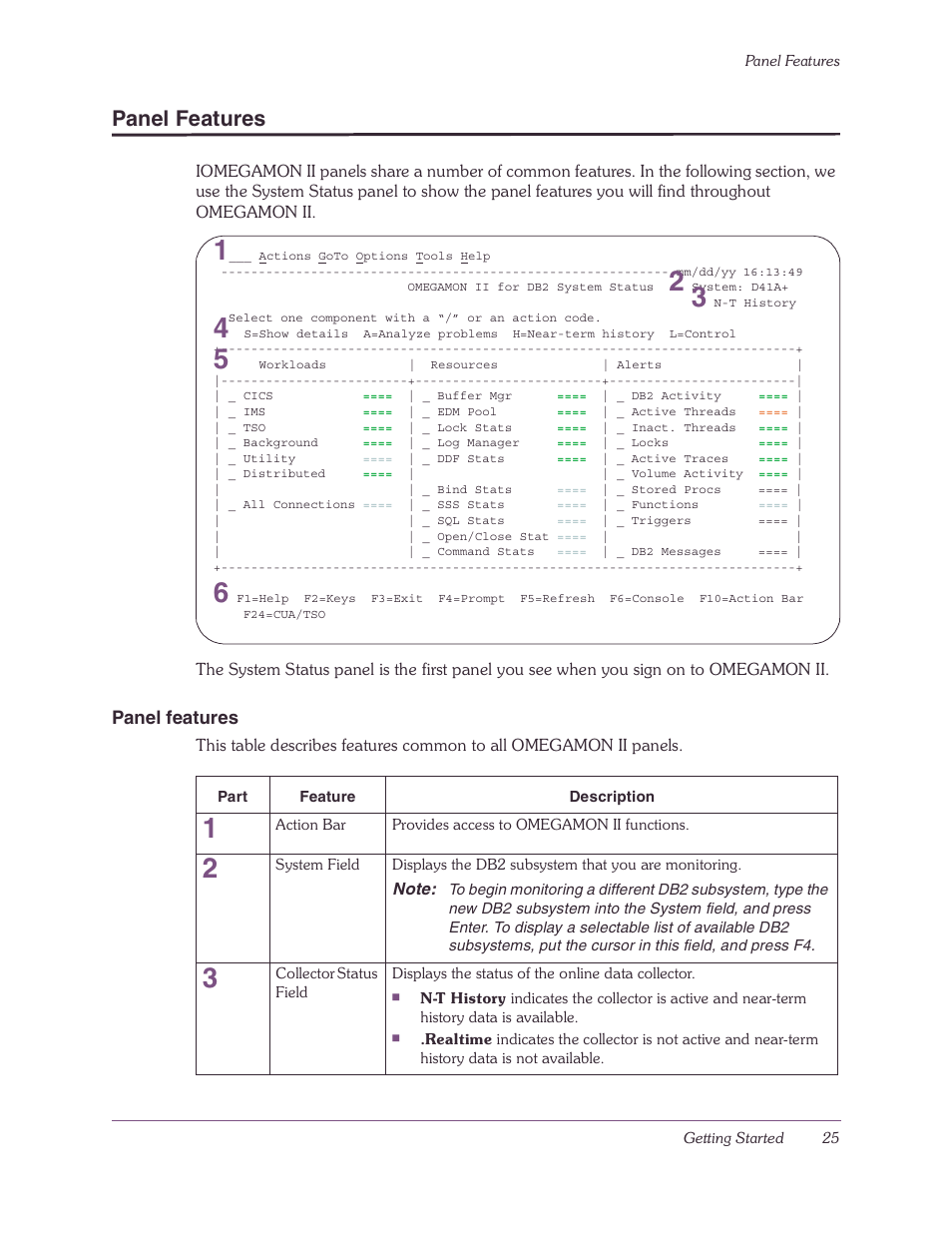 Panel features | Candle-lite DB2 User Manual | Page 25 / 132