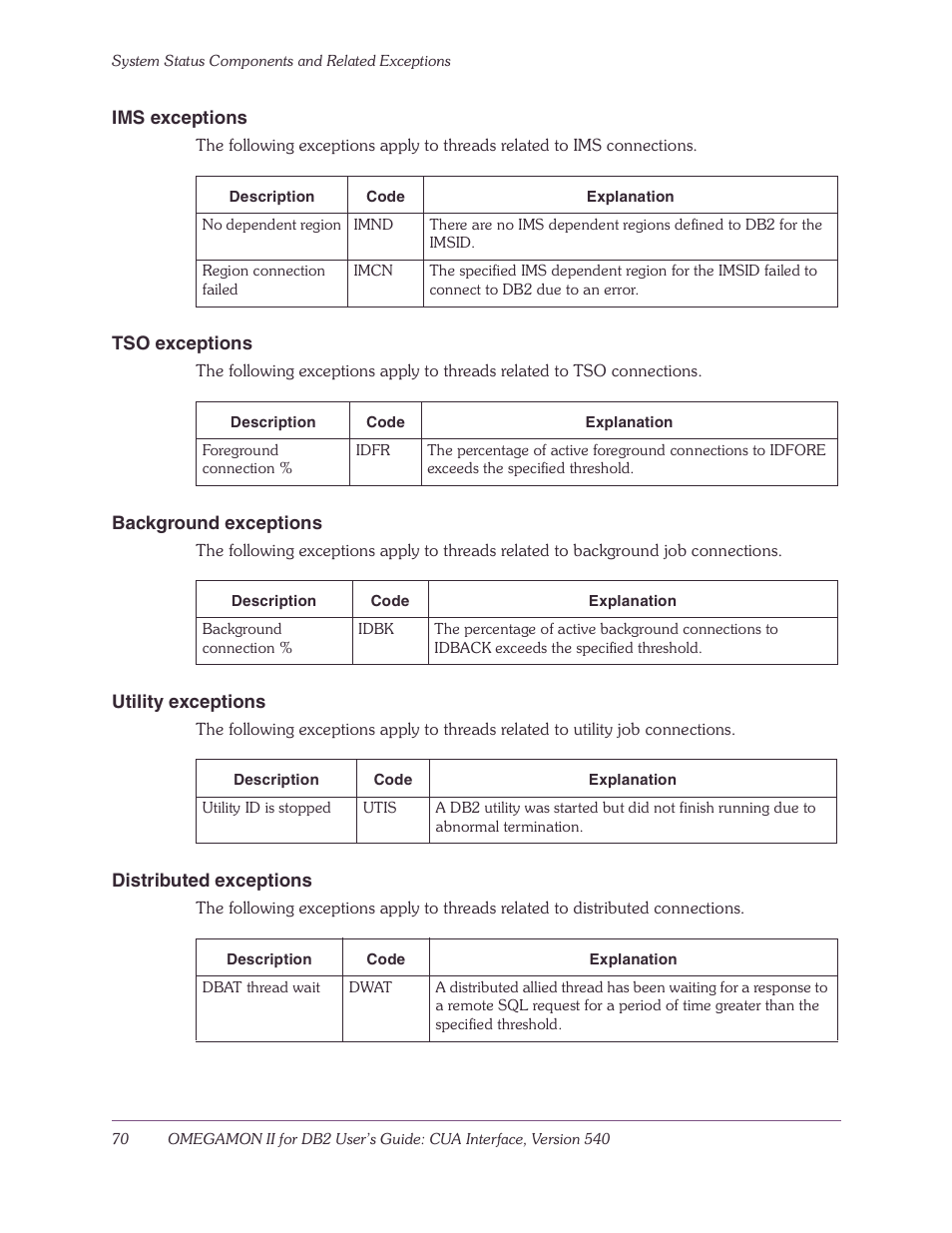 Ims exceptions, Tso exceptions, Background exceptions | Utility exceptions, Distributed exceptions | Candle-lite DB2 User Manual | Page 70 / 132