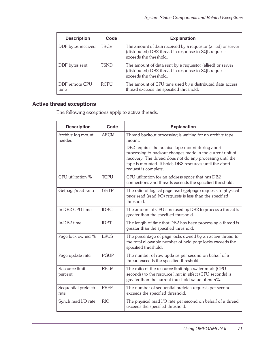 Active thread exceptions | Candle-lite DB2 User Manual | Page 71 / 132