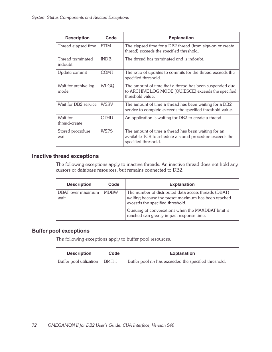 Inactive thread exceptions, Buffer pool exceptions | Candle-lite DB2 User Manual | Page 72 / 132
