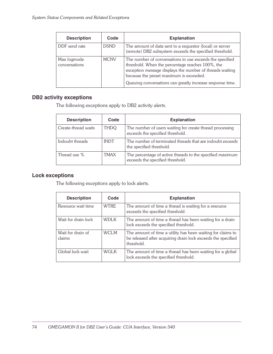 Db2 activity exceptions, Lock exceptions | Candle-lite DB2 User Manual | Page 74 / 132