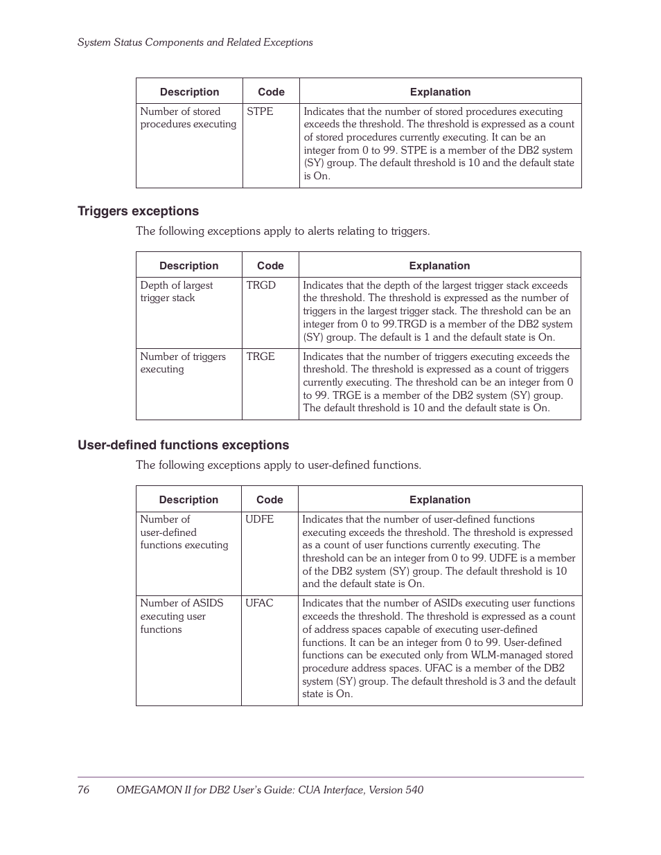 Triggers exceptions, User-defined functions exceptions | Candle-lite DB2 User Manual | Page 76 / 132