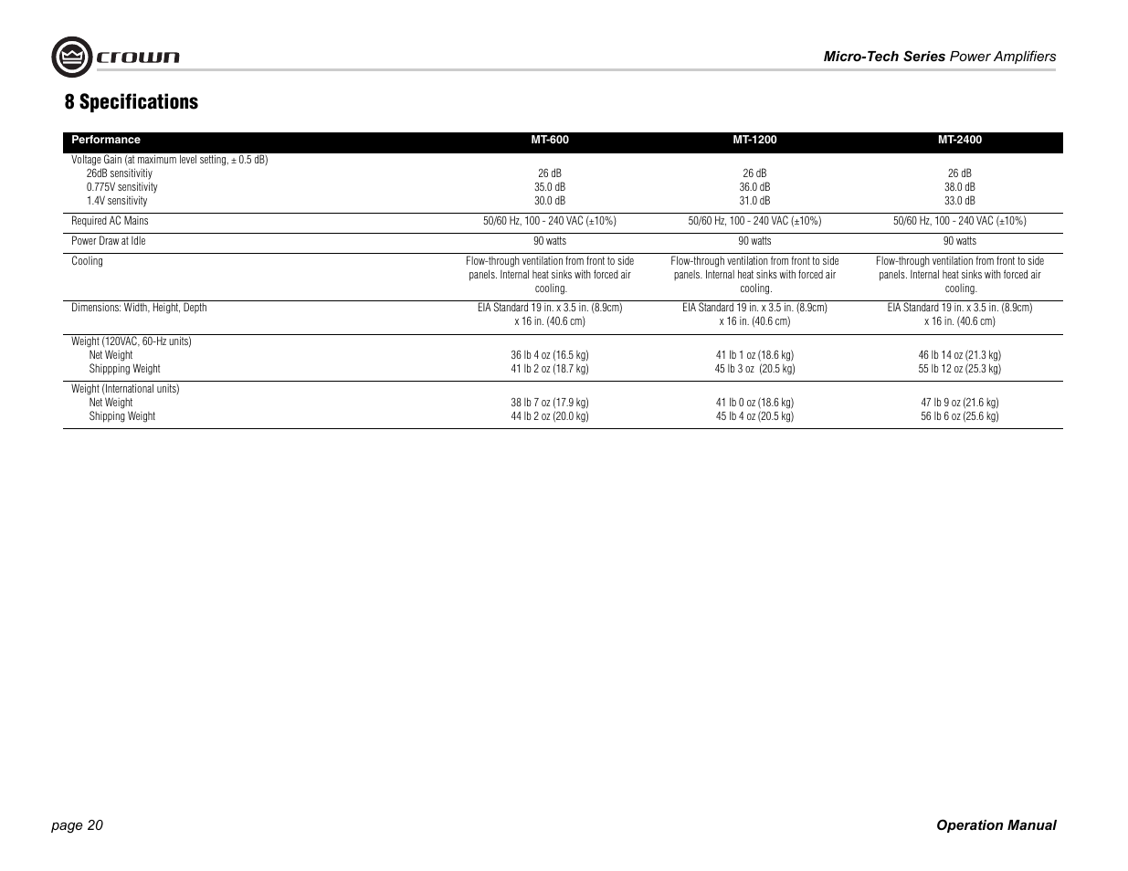 8 specifications | Crown 1201 User Manual | Page 20 / 28