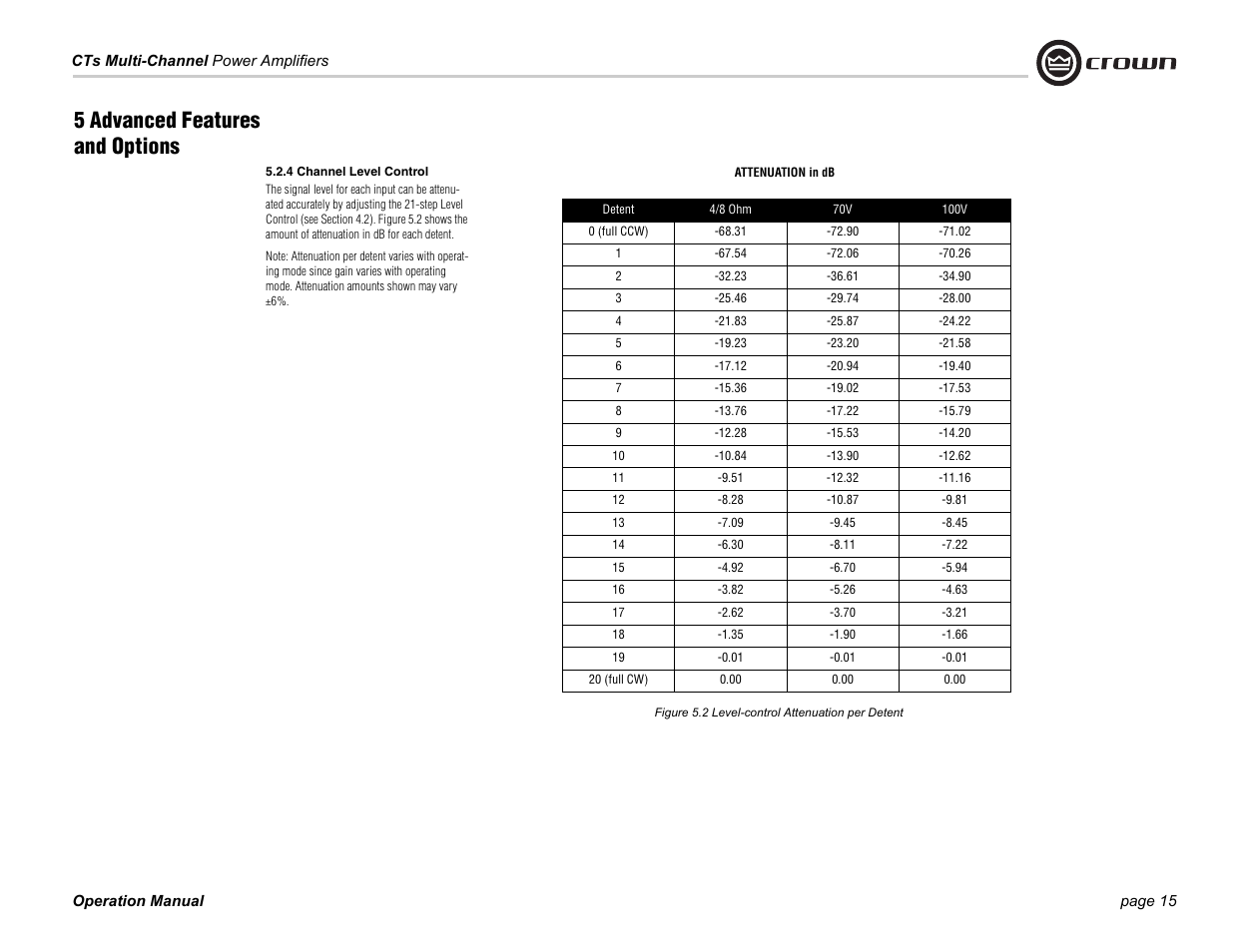 5 advanced features and options | Crown CTS 4200 User Manual | Page 15 / 32