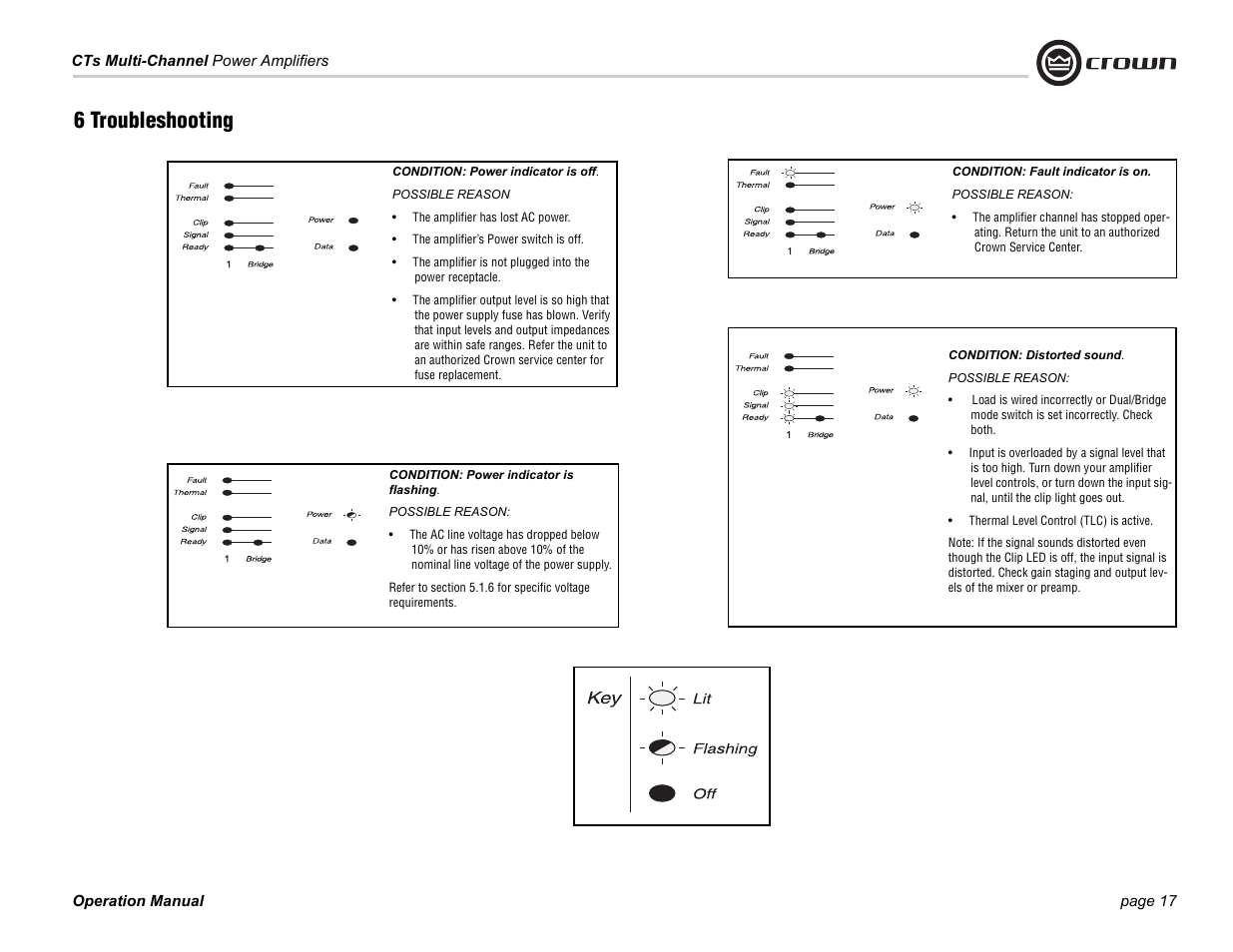 6 troubleshooting | Crown CTS 4200 User Manual | Page 17 / 32