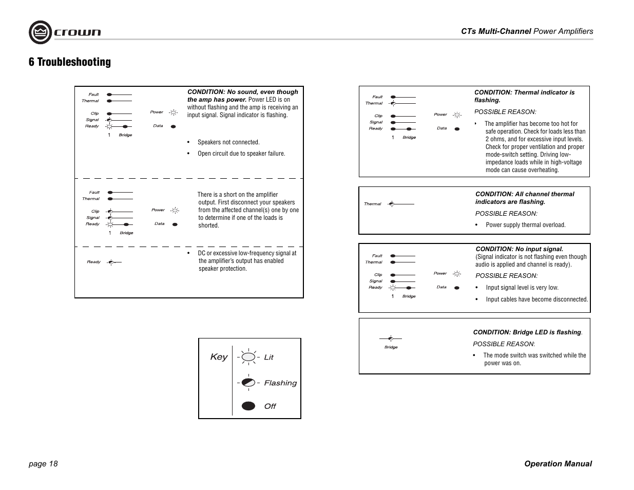 6 troubleshooting | Crown CTS 4200 User Manual | Page 18 / 32