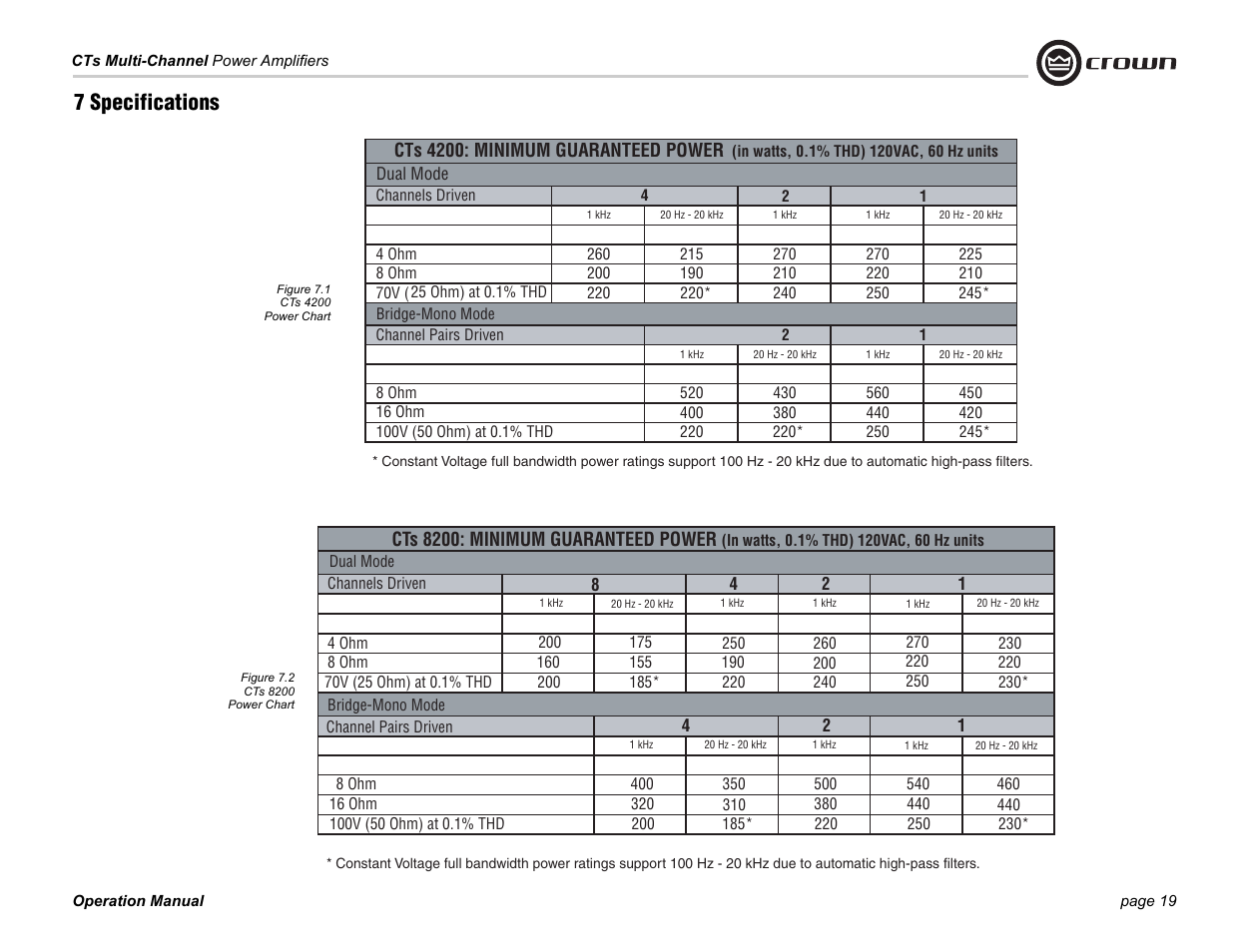 7 specifications | Crown CTS 4200 User Manual | Page 19 / 32