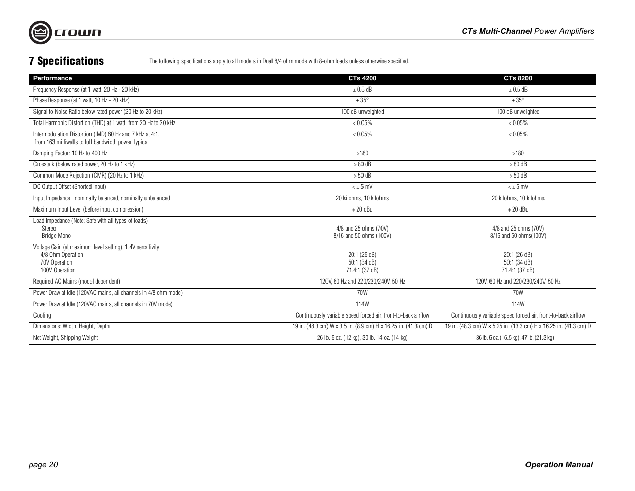 7 specifications | Crown CTS 4200 User Manual | Page 20 / 32