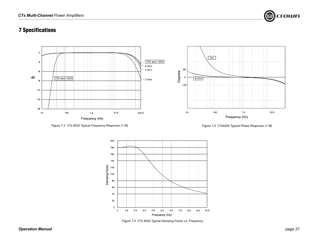 7 specifications | Crown CTS 4200 User Manual | Page 21 / 32