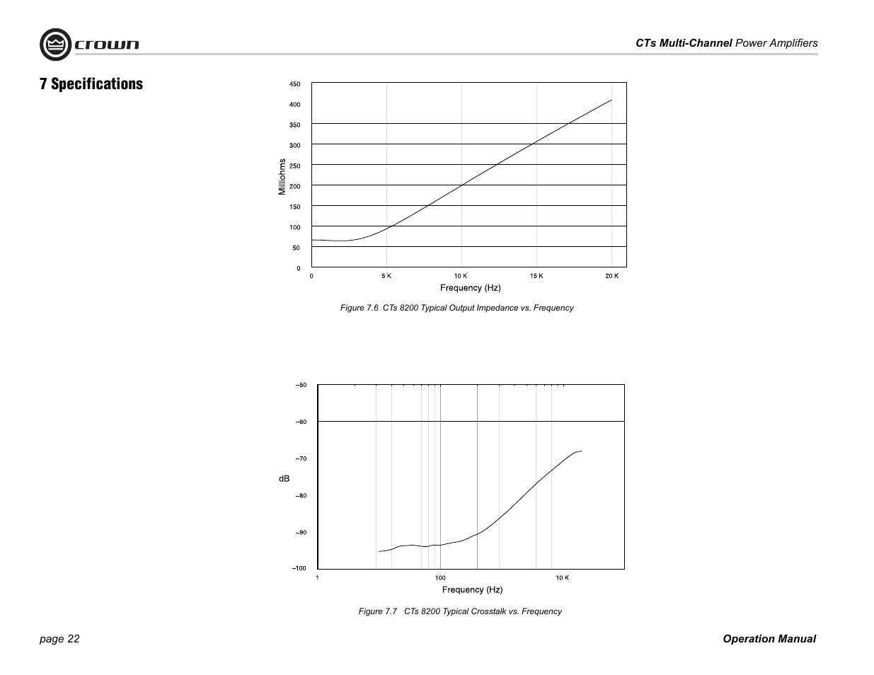 7 specifications | Crown CTS 4200 User Manual | Page 22 / 32