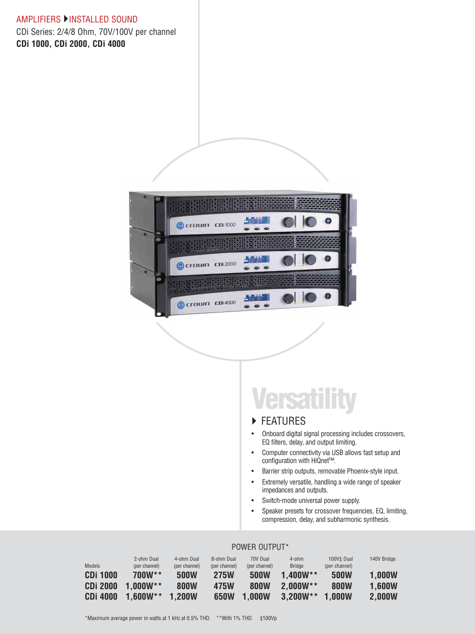 Versatility, Features | Crown CTS 600 User Manual | Page 10 / 83