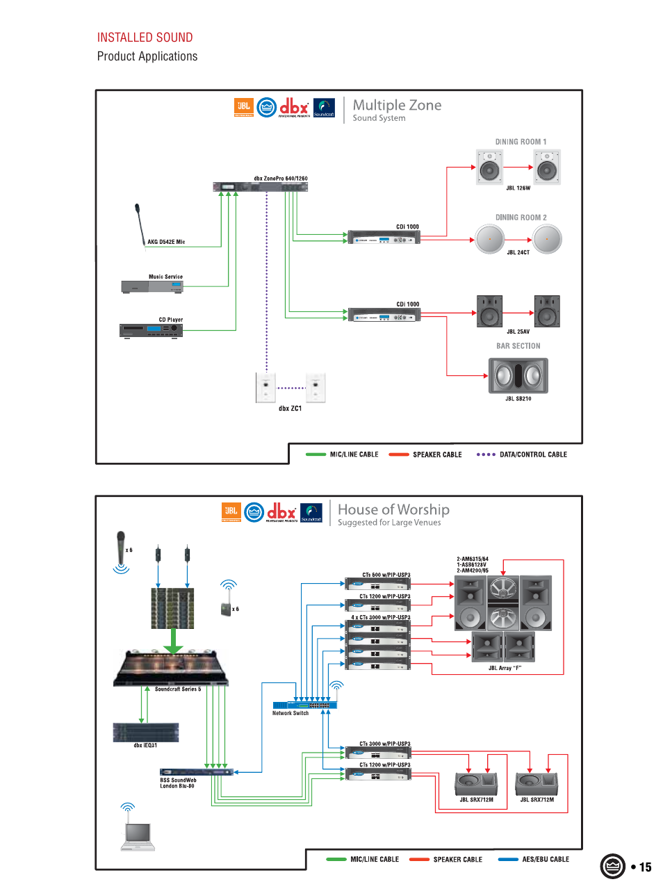 Crown CTS 600 User Manual | Page 15 / 83