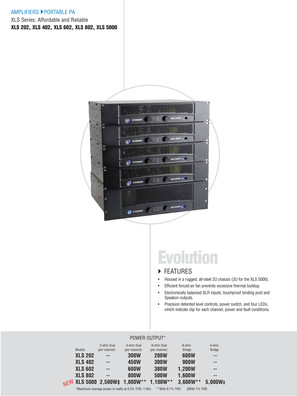 Evolution, Features | Crown CTS 600 User Manual | Page 38 / 83