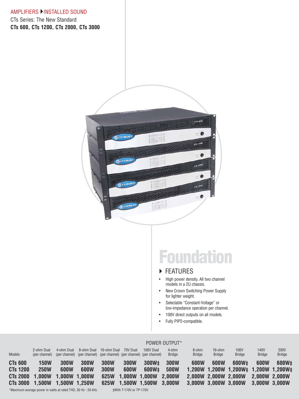 Foundation, Features | Crown CTS 600 User Manual | Page 4 / 83