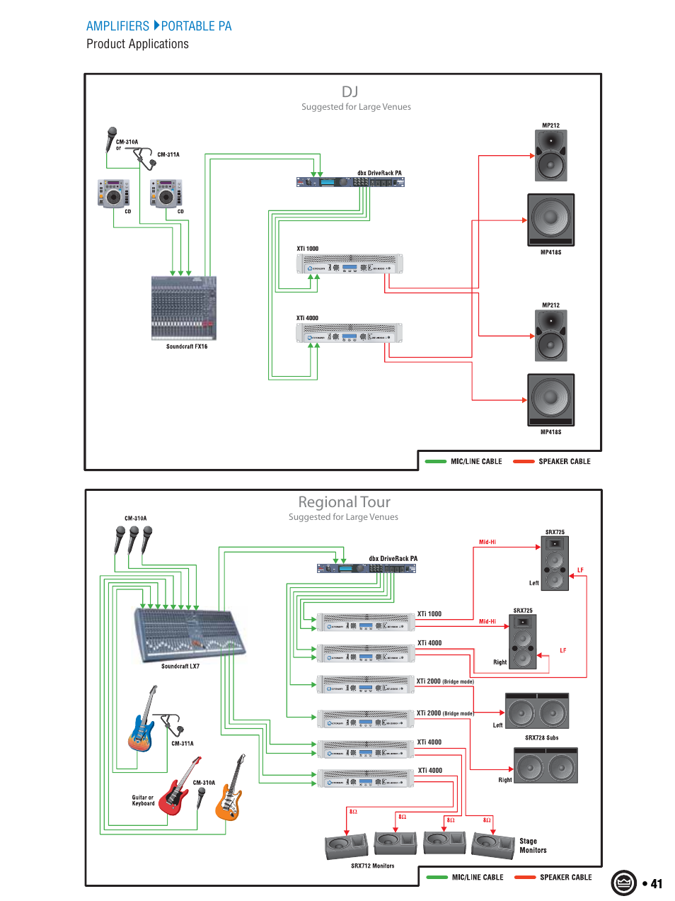 Regional tour, 41 amplifiers portable pa product applications | Crown CTS 600 User Manual | Page 41 / 83