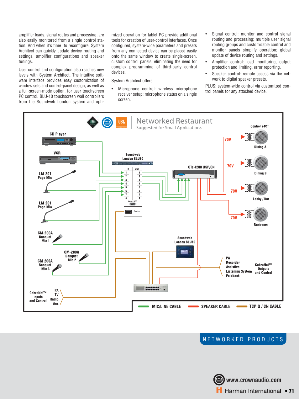 Crown CTS 600 User Manual | Page 71 / 83