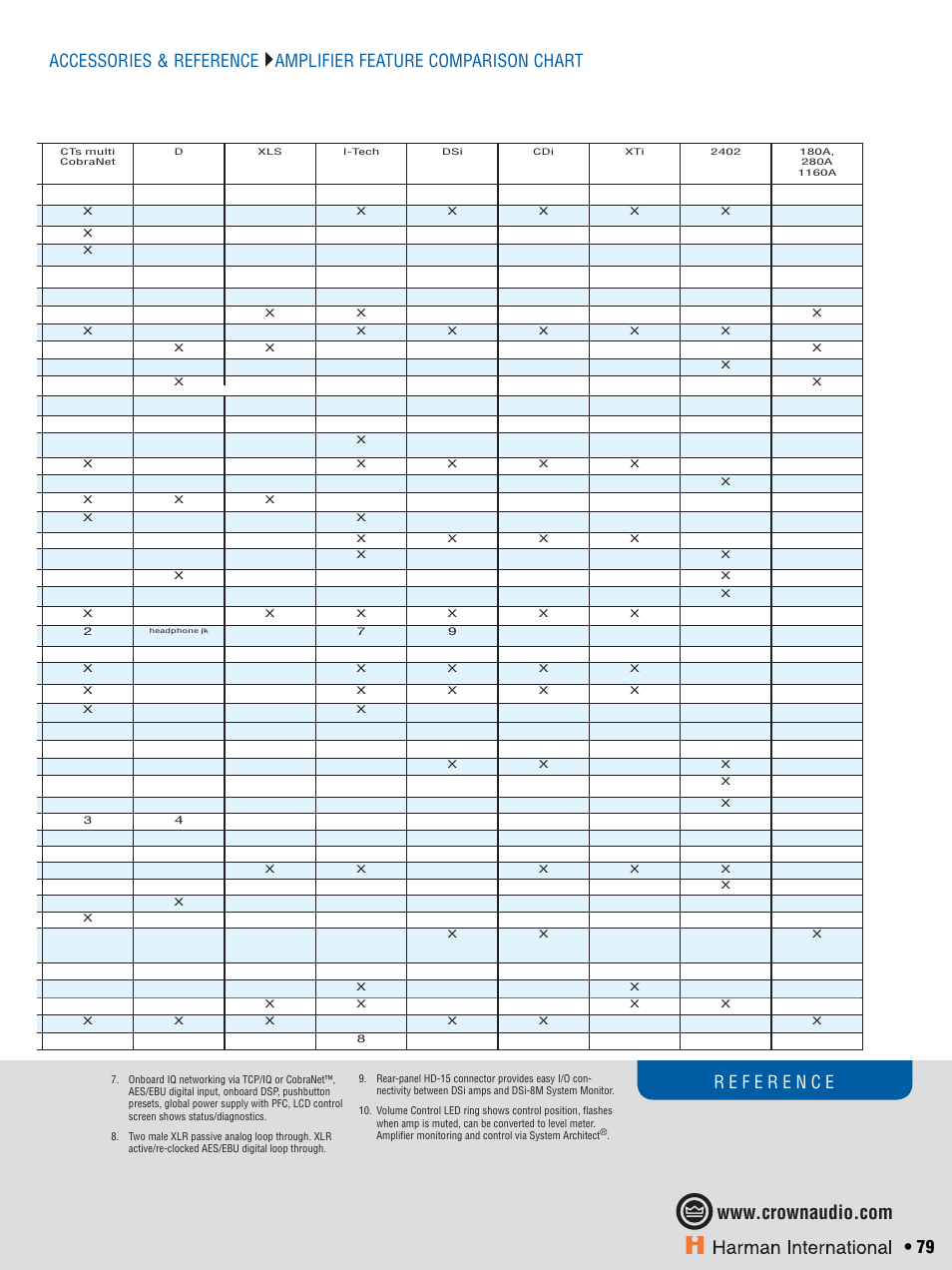 Crown CTS 600 User Manual | Page 79 / 83