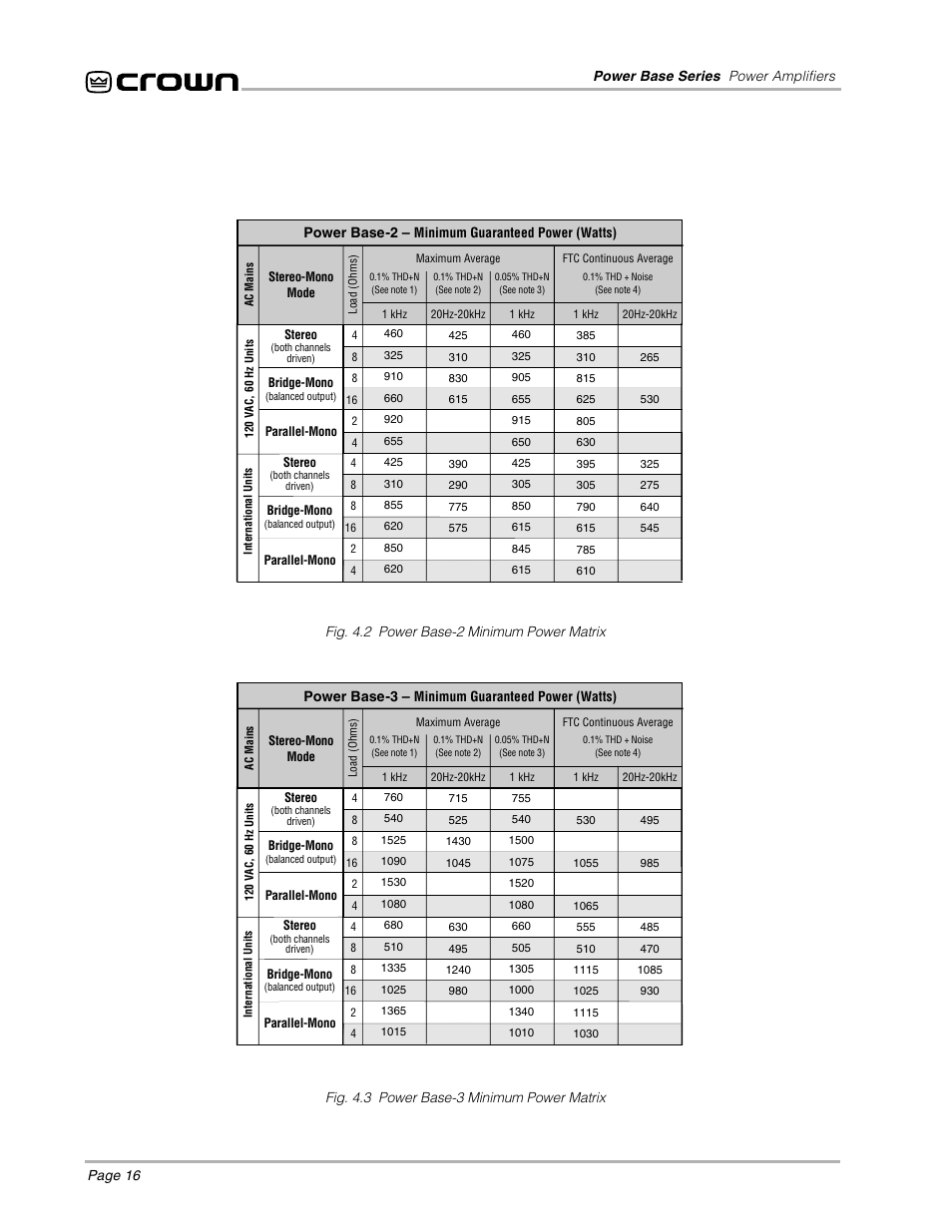 Crown POWER BASE 3 User Manual | Page 16 / 21