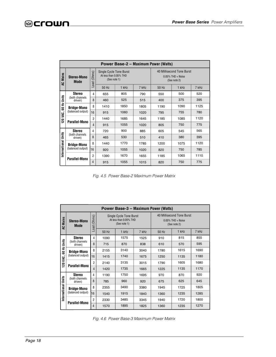 Crown POWER BASE 3 User Manual | Page 18 / 21