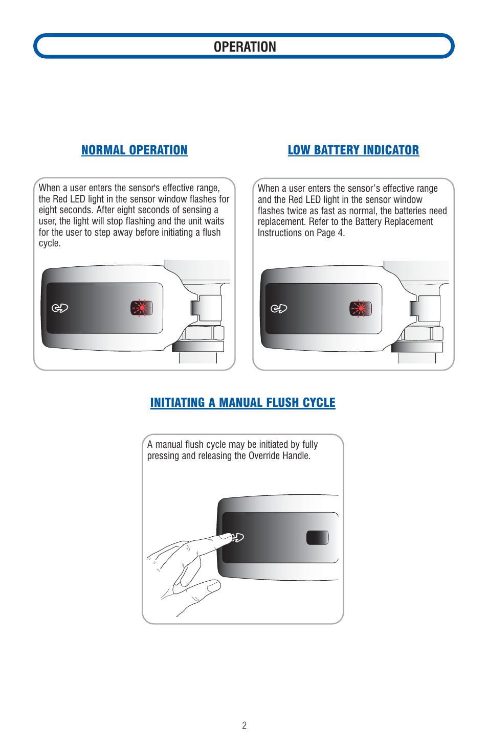 Operation | Sloan EBV-200-A SMOOTH Battery Powered Retrofit User Manual | Page 2 / 4