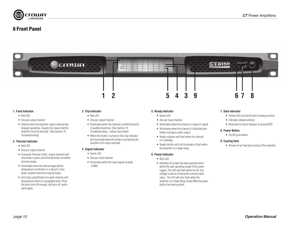 6 front panel | Crown COMTECH DRIVECORE CT 875 User Manual | Page 10 / 28