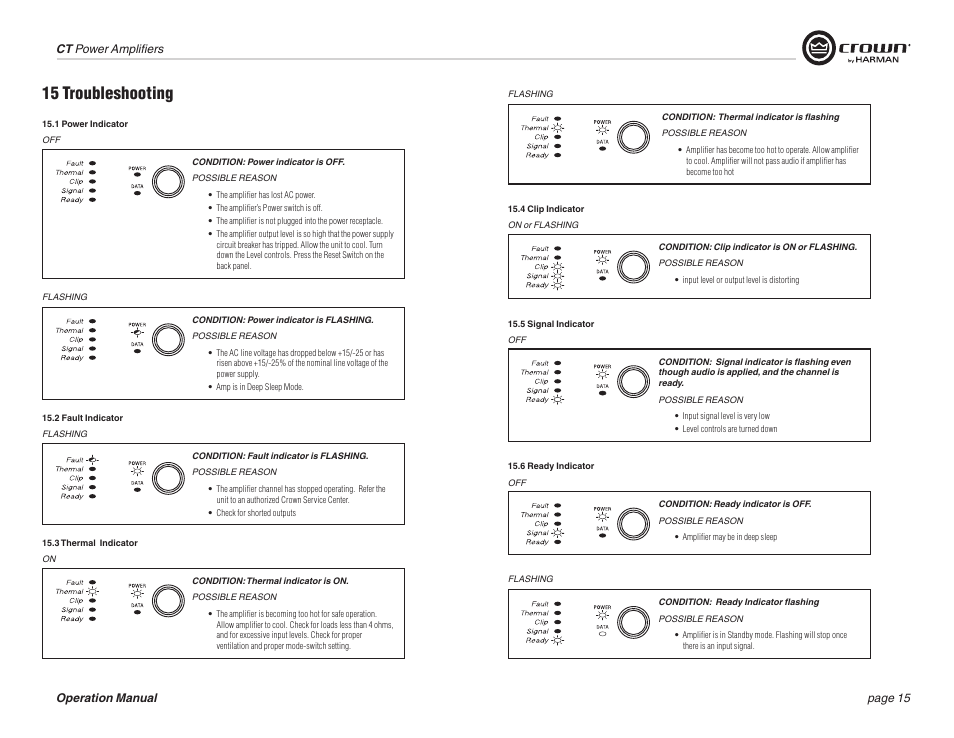 15 troubleshooting | Crown COMTECH DRIVECORE CT 875 User Manual | Page 15 / 28