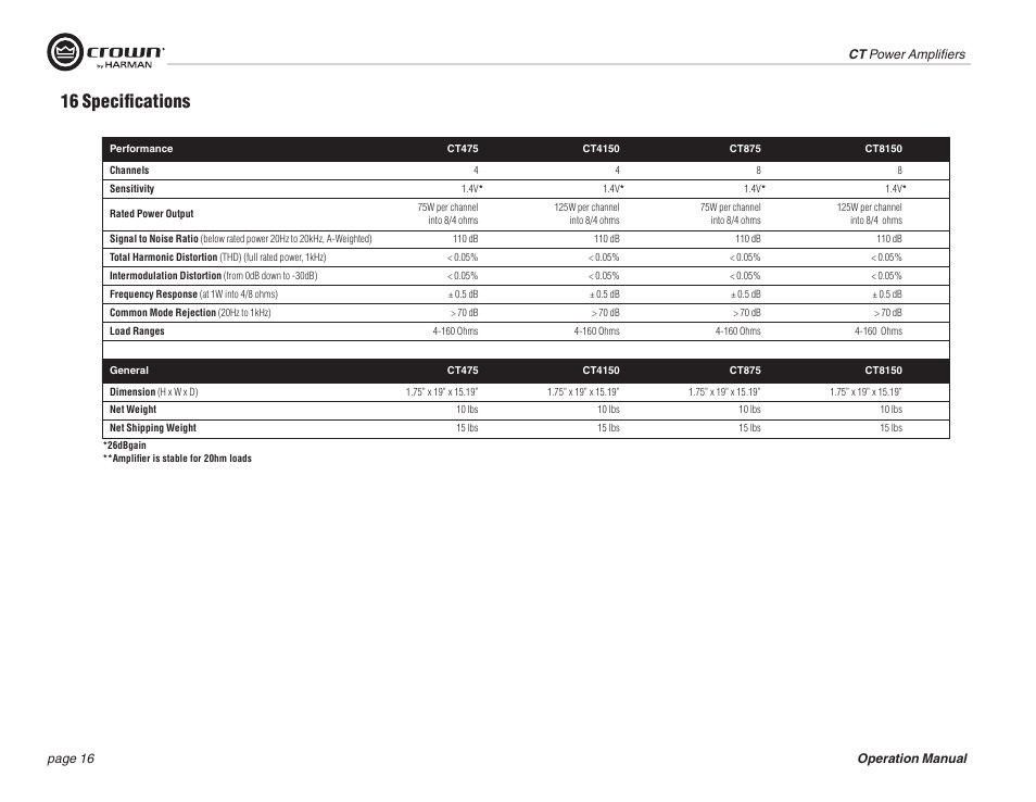 16 specifications | Crown COMTECH DRIVECORE CT 875 User Manual | Page 16 / 28