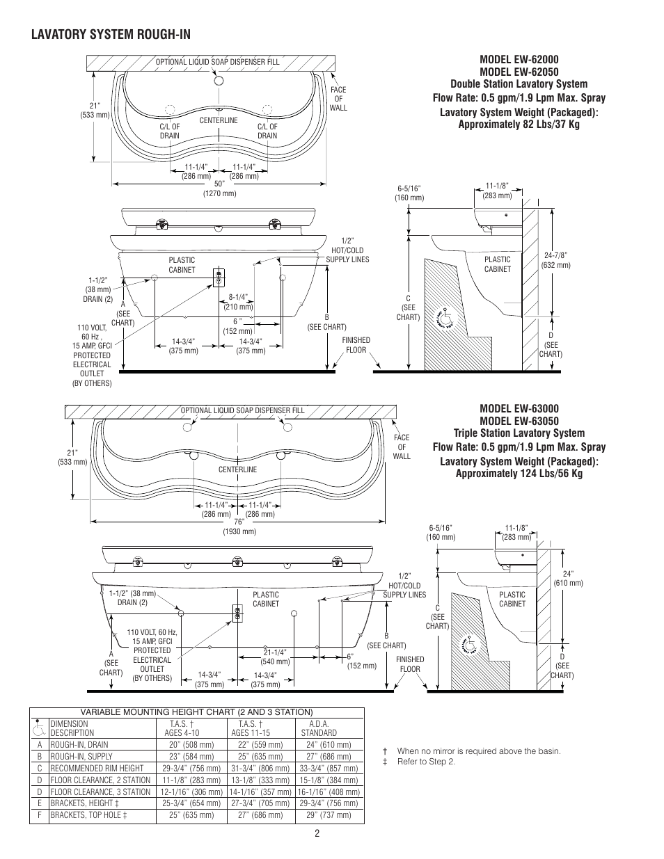 Lavatory system rough-in | Sloan EW-62000 Installaton User Manual | Page 2 / 12