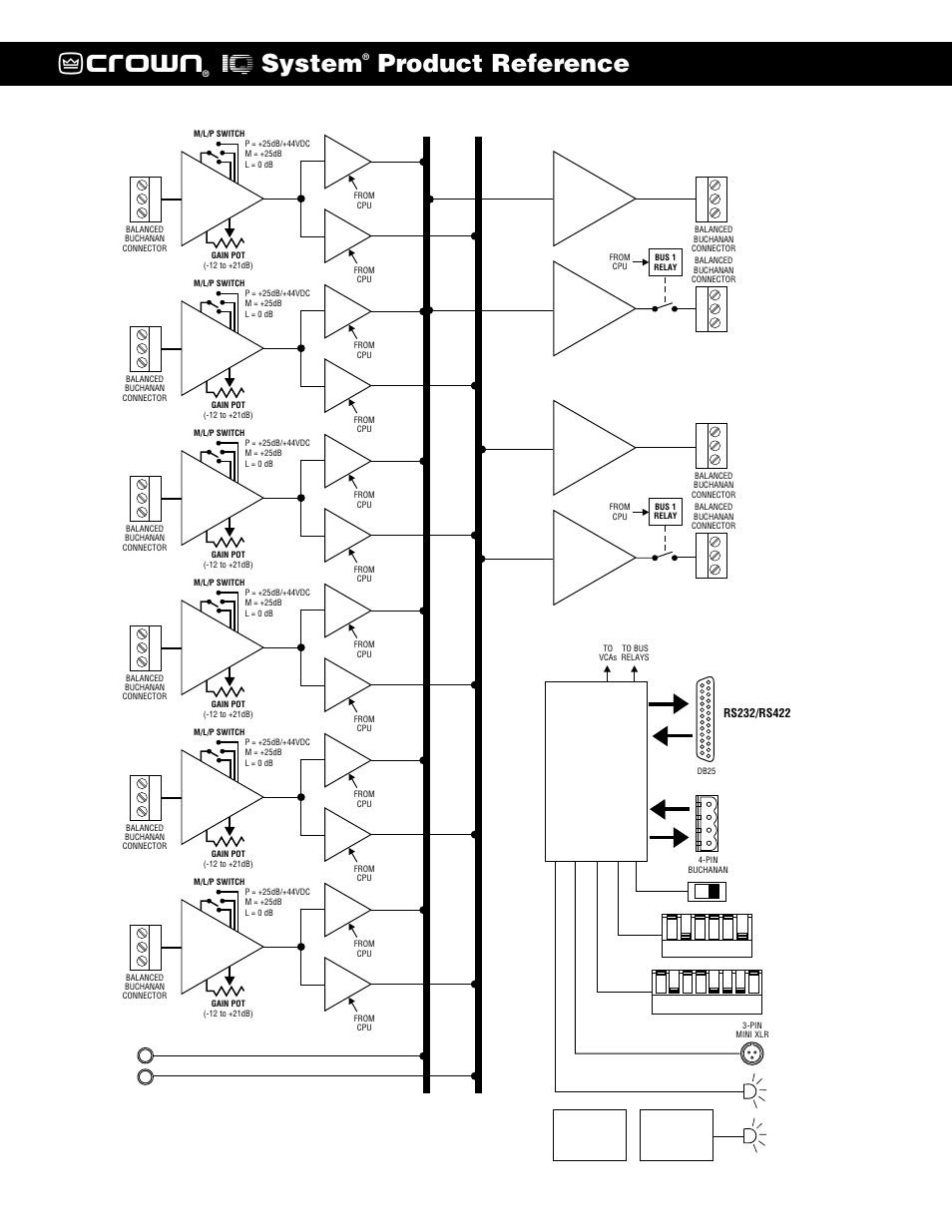 Mpx-6 basic block diagram, Crown, System | Product reference, Page 2 of 3), Input 1, Main 1 output, Bus 1 output, Main 2 output, Bus 2 output | Crown IQ SYSYEM MPX-6TM User Manual | Page 2 / 3