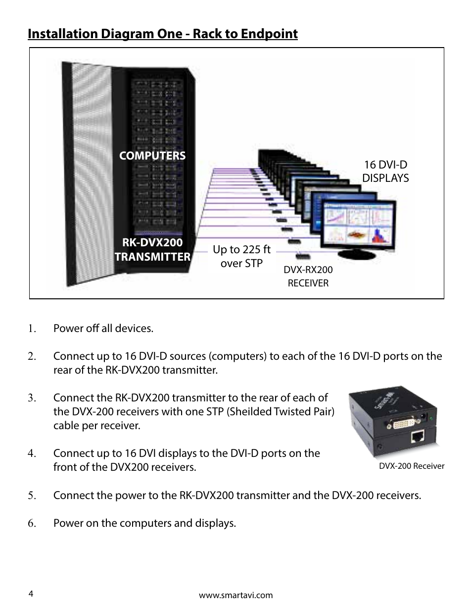 Installation diagram one - rack to endpoint | Smart Avi RK-DVX200 User Manual | Page 4 / 8