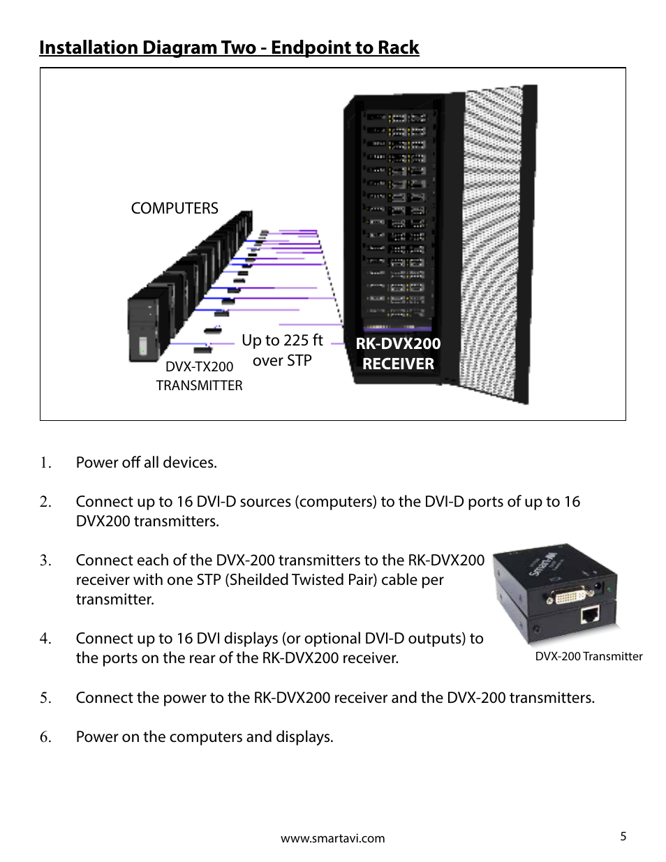 Installation diagram two - endpoint to rack | Smart Avi RK-DVX200 User Manual | Page 5 / 8