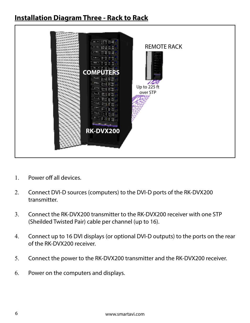 Installation diagram three - rack to rack | Smart Avi RK-DVX200 User Manual | Page 6 / 8