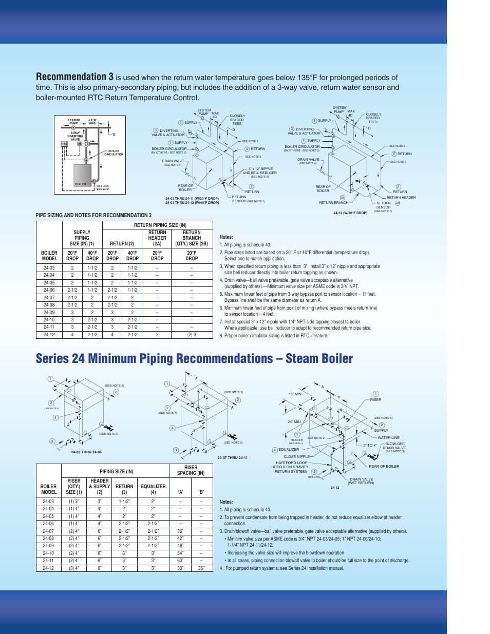 Recommendation 3 | Crown Series 24 User Manual | Page 7 / 8