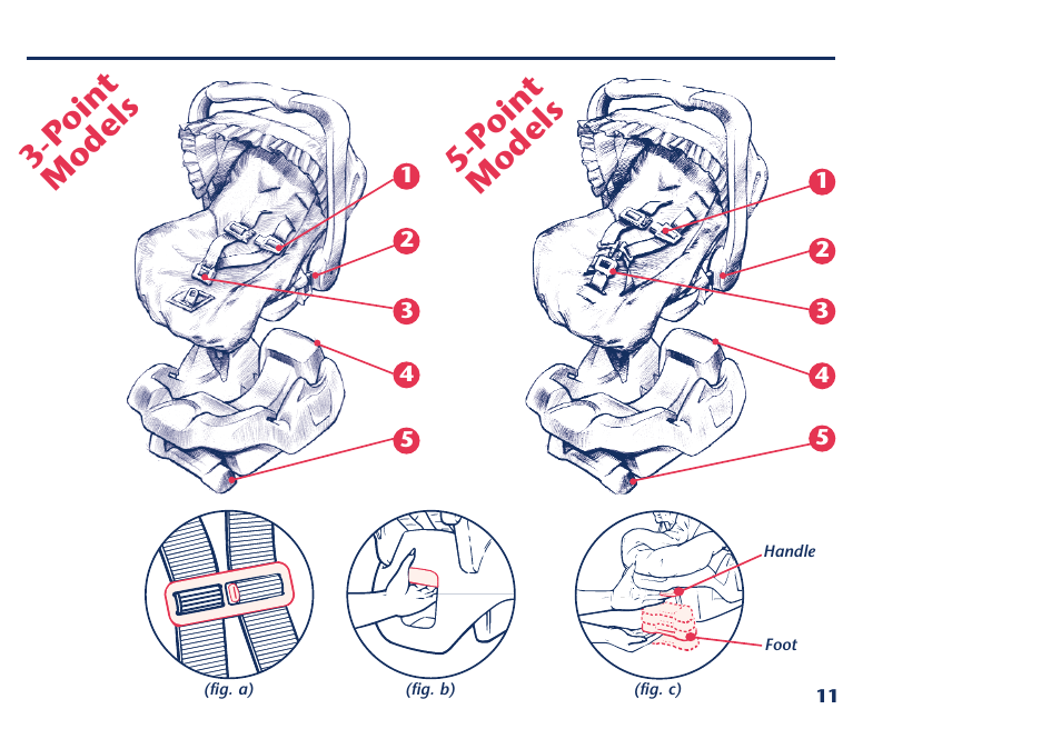 Point models | Century PM-1016AA User Manual | Page 29 / 40