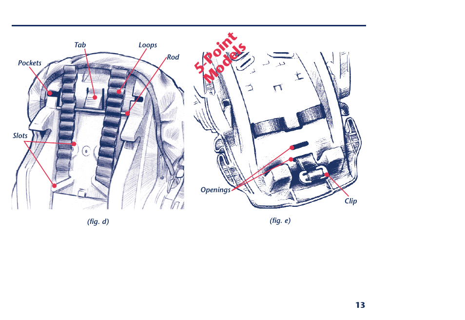 Point models | Century PM-1016AA User Manual | Page 31 / 40