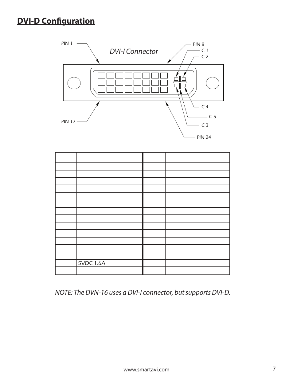 Technical specifications, Resolutions, Dvi-d configuration | Input/output signal, Supported by the internal edid configuration, Resolution refresh rate, Dvi-i connector | Smart Avi DVN-16P User Manual | Page 7 / 8
