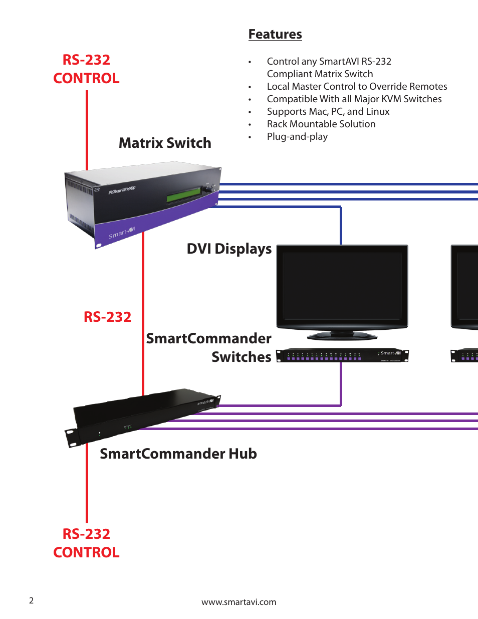 Features | Smart Avi SmartCommander User Manual | Page 2 / 4