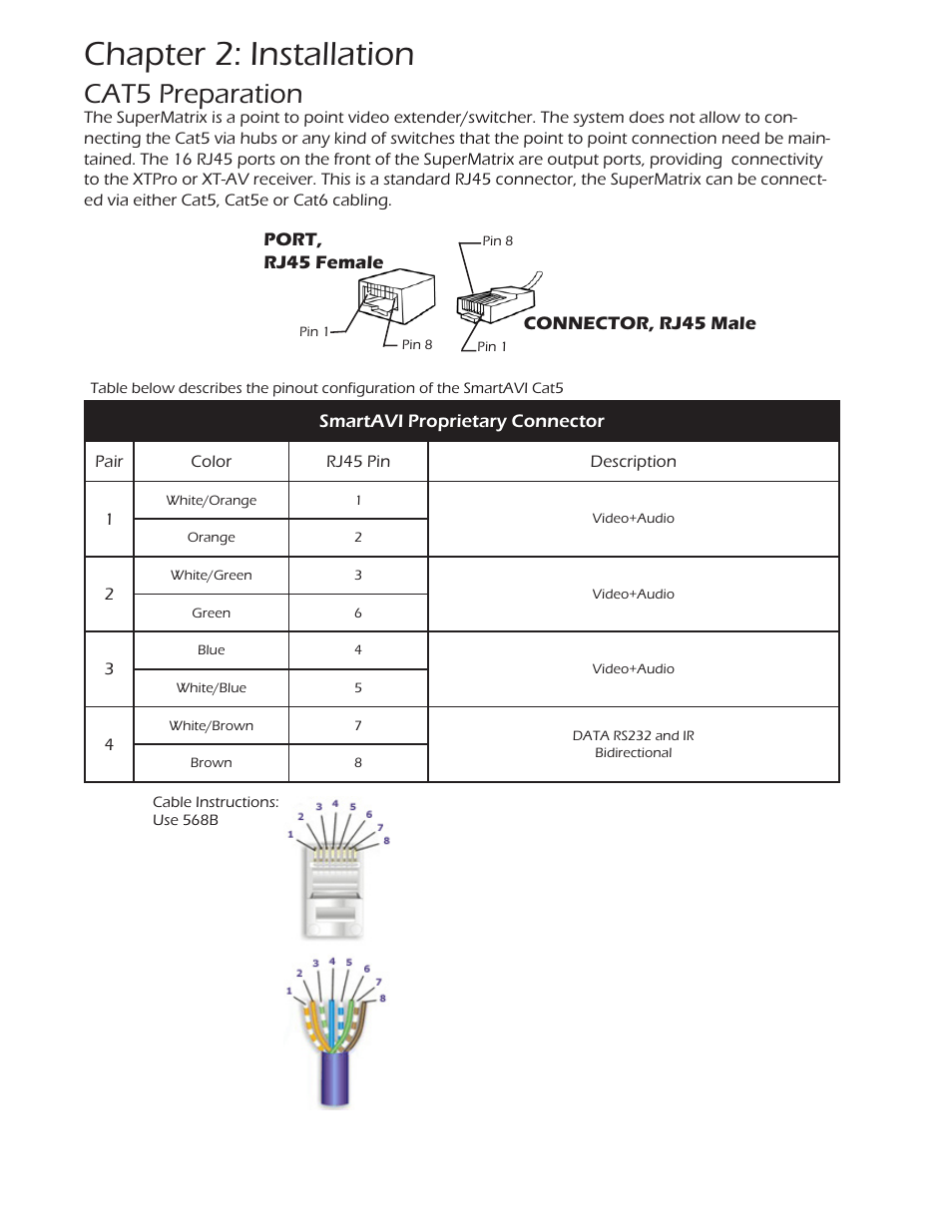 Chapter 2: installation, Cat5 preparation | Smart Avi SuperMatrix User Manual | Page 14 / 27