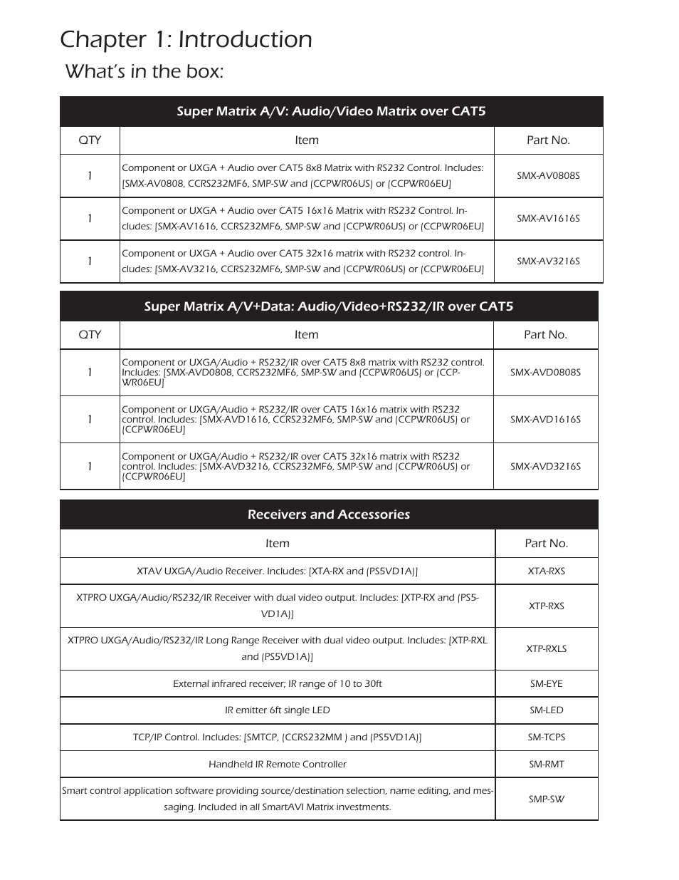 Chapter 1: introduction, What’s in the box | Smart Avi SuperMatrix User Manual | Page 4 / 27