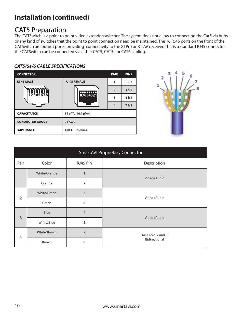 Installation (continued), Cat5 preparation | Smart Avi CATSwitch User Manual | Page 10 / 32