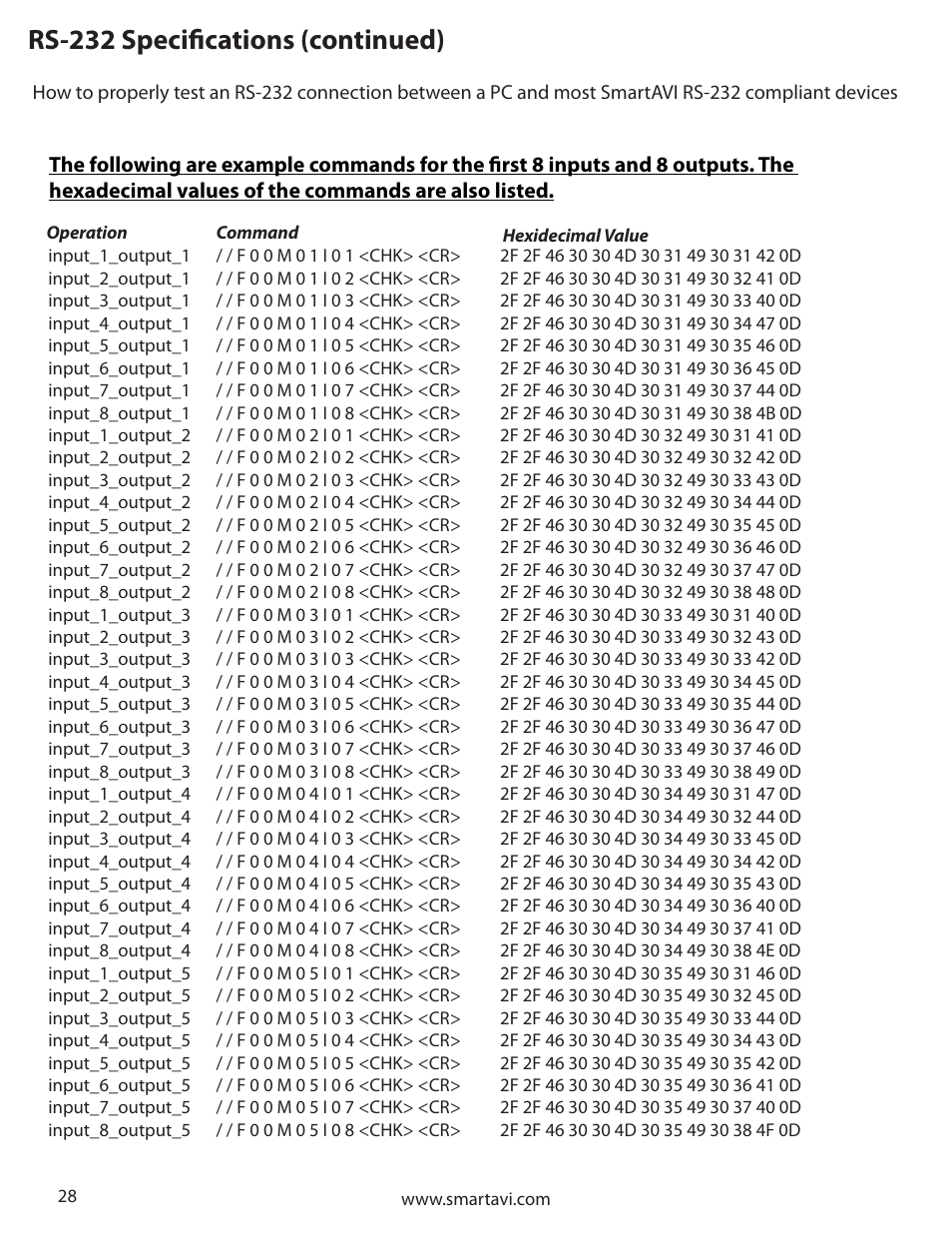 Rs-232 specifications (continued) | Smart Avi CATSwitch User Manual | Page 28 / 32