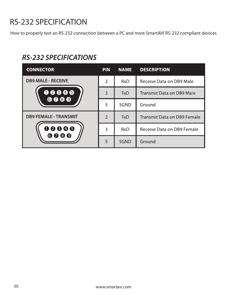 Rs-232 specification | Smart Avi CATSwitch User Manual | Page 30 / 32