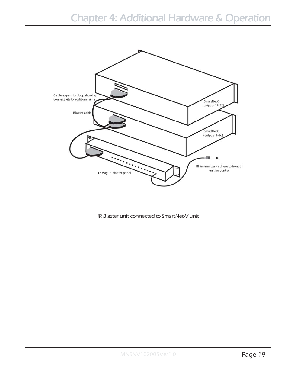 Chapter 4: additional hardware & operation | Smart Avi SmartNet-V User Manual | Page 19 / 32