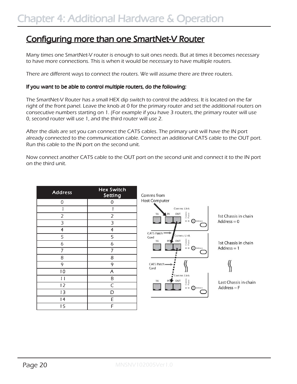 Chapter 4: additional hardware & operation, Configuring more than one smartnet-v router, Page 20 | Smart Avi SmartNet-V User Manual | Page 20 / 32