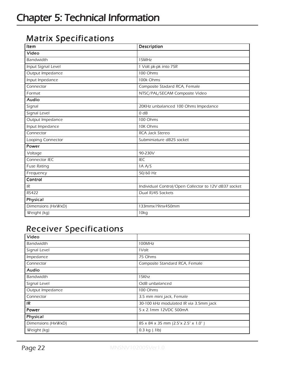 Chapter 5: technical information, Page 22 | Smart Avi SmartNet-V User Manual | Page 22 / 32