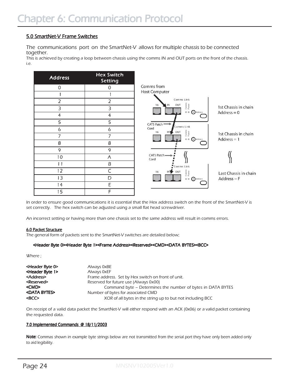 Chapter 6: communication protocol, Page 24 | Smart Avi SmartNet-V User Manual | Page 24 / 32