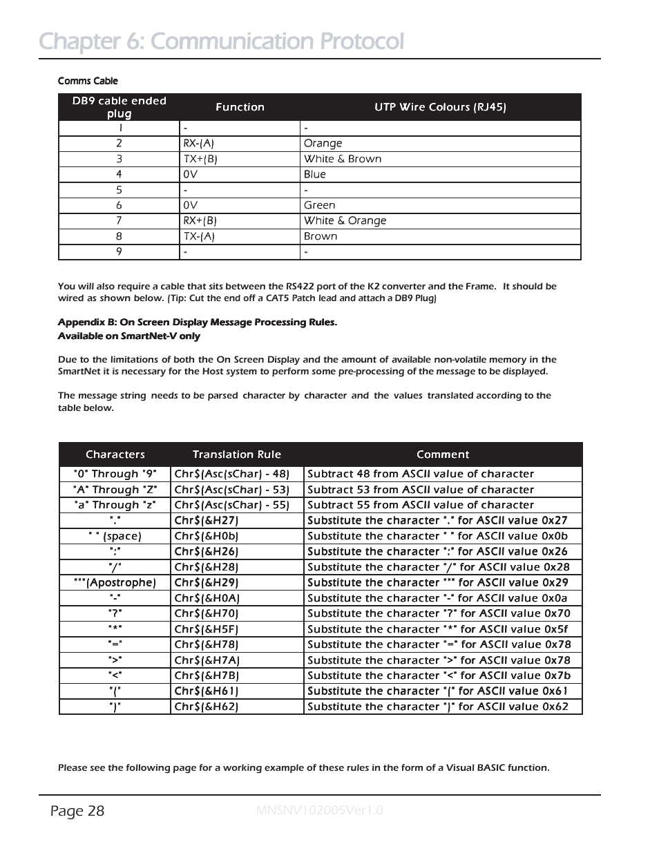 Chapter 6: communication protocol, Page 28 | Smart Avi SmartNet-V User Manual | Page 28 / 32